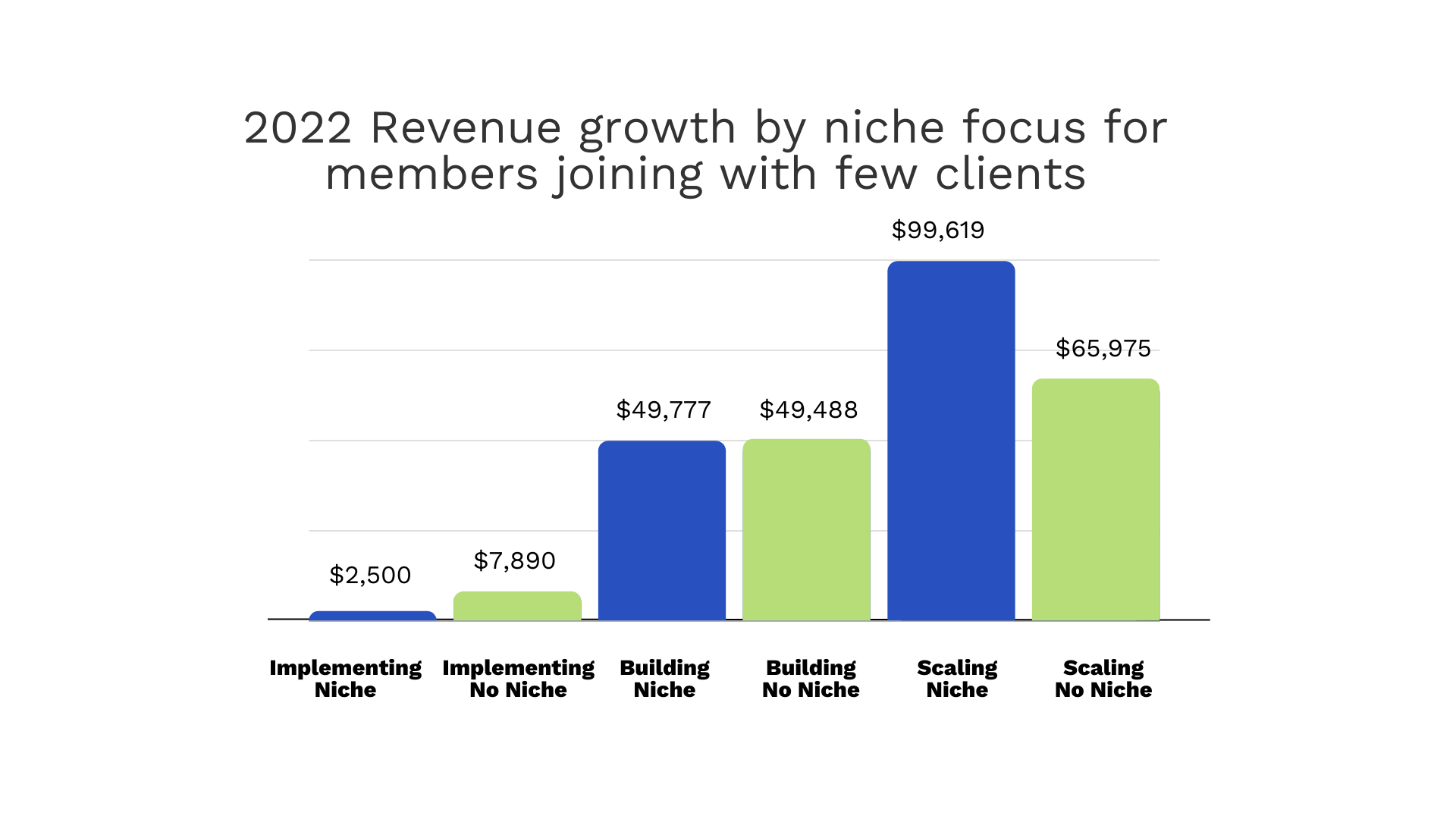 5 Top Growth Takeaways from XYPN's 2023 Annual Benchmarking Study
